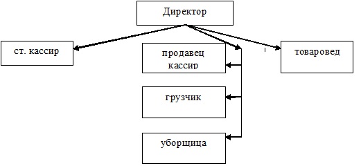 Дипломная работа: Повышение эффективности мотивации персонала пут м перепроектирования работы